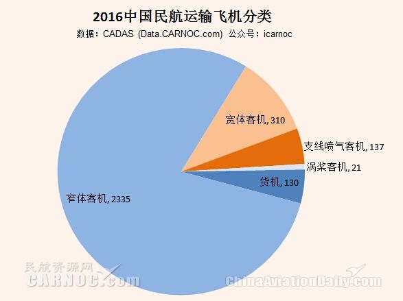 咱们国家民航公司概况及飞机数量大比拼