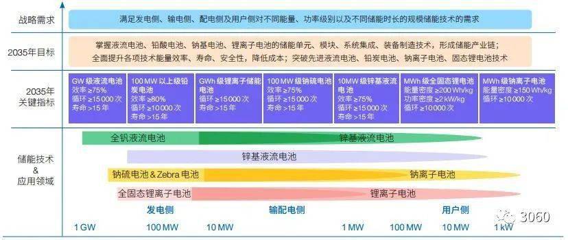 级电站性能研究，评估与优化探讨