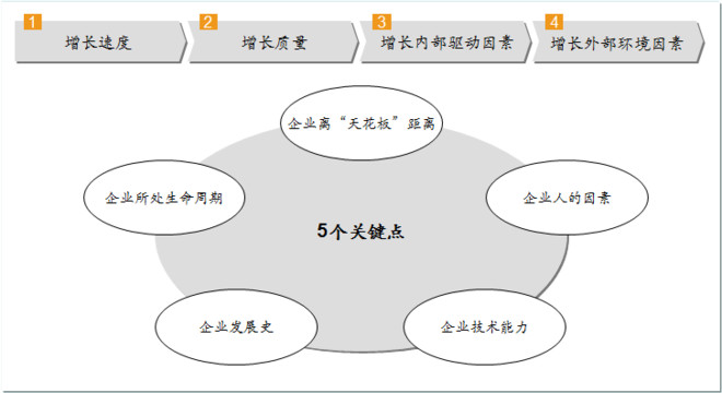 判断套印不准的方法与策略