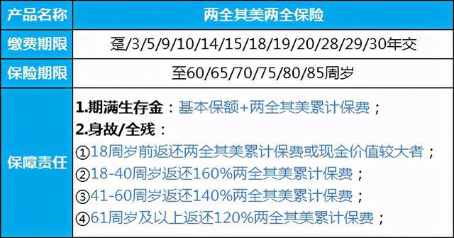 自留保费，理解其含义与重要性
