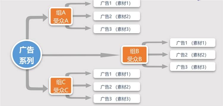 久悬账户的含义及其影响解析