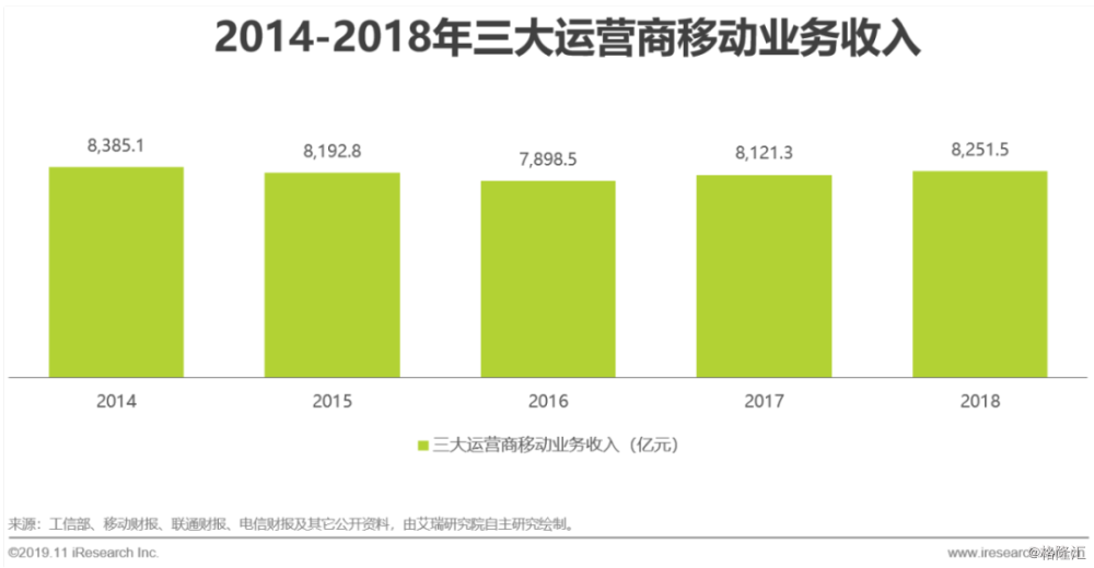 主营业务外收入，企业多元化发展的驱动力