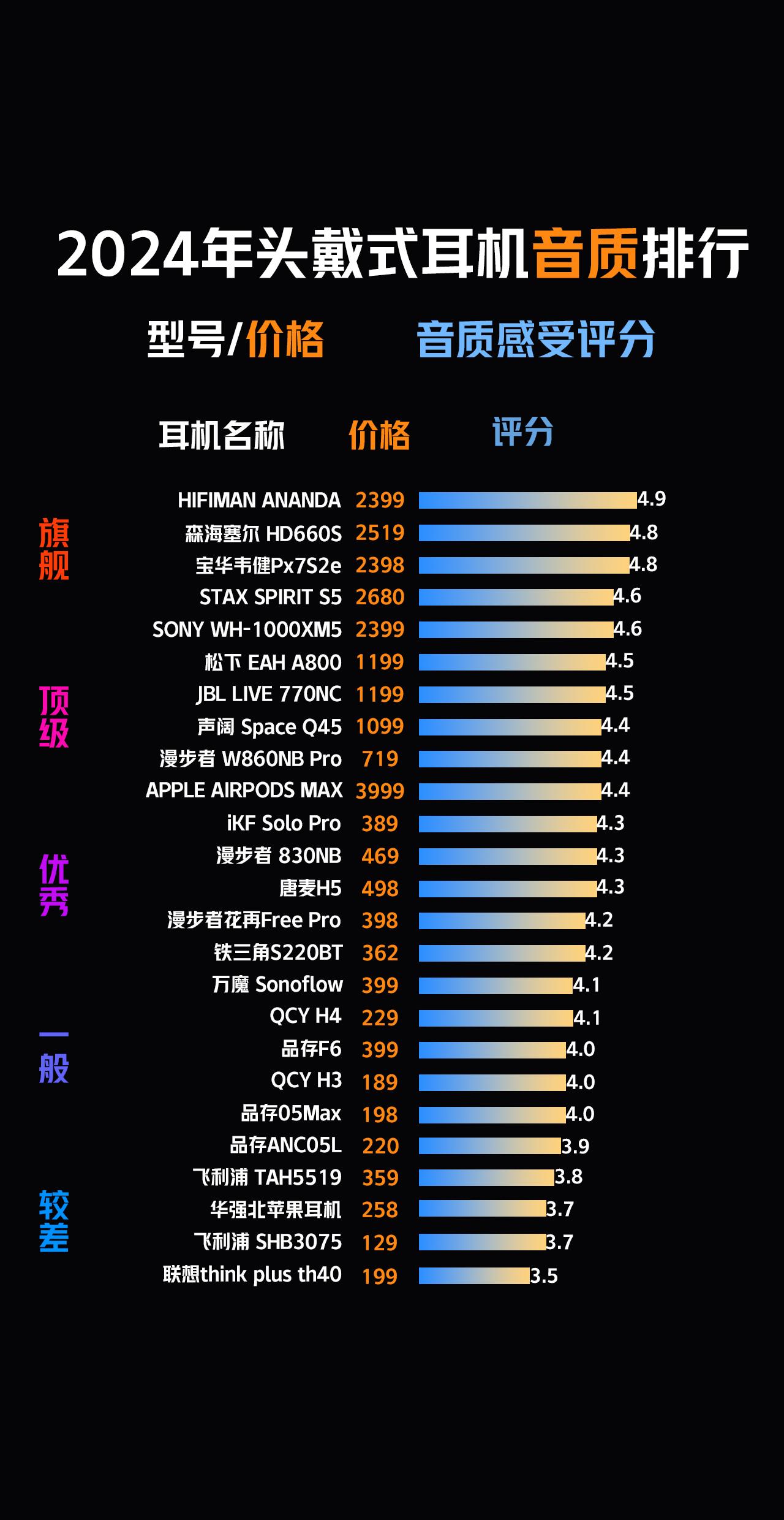 耳机品牌排行，市场现状与未来趋势