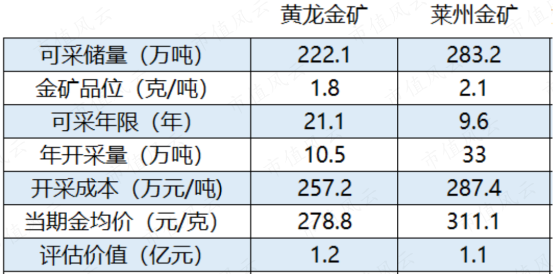 探究网上购买碳酸钙的可靠性