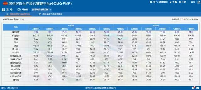 煤粉锅炉参数详解