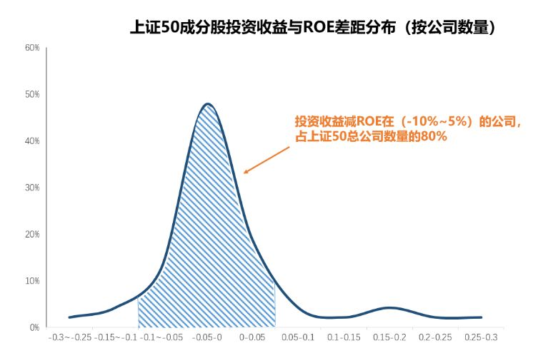 ROE模型，解析企业盈利能力的关键工具