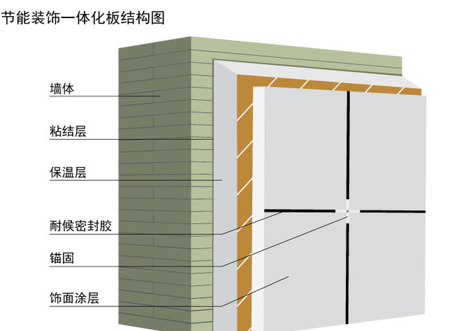 吉林保温装饰一体化板，打造绿色建筑的新选择