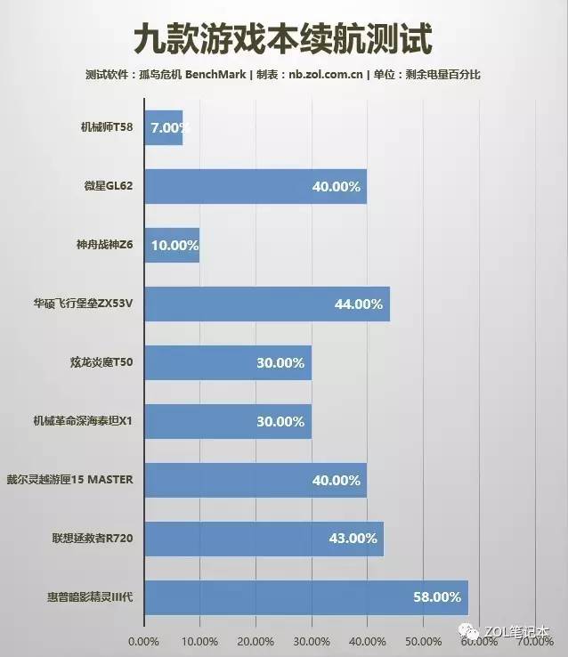 游戏本重量，权衡性能与便携性的挑战