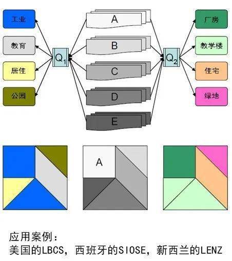 山地锁踏等级划分，探索不同级别之间的差异与价值