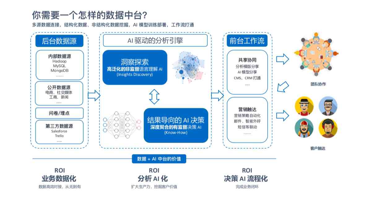 文华程序化模型，引领未来的智能决策之道