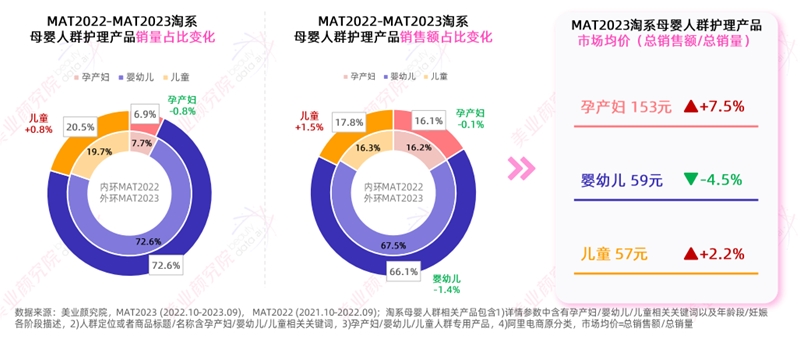 月子护理批发价格，深度解析与市场调研