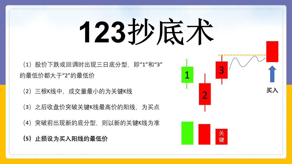 股票量化模型软件，引领投资新时代的核心力量