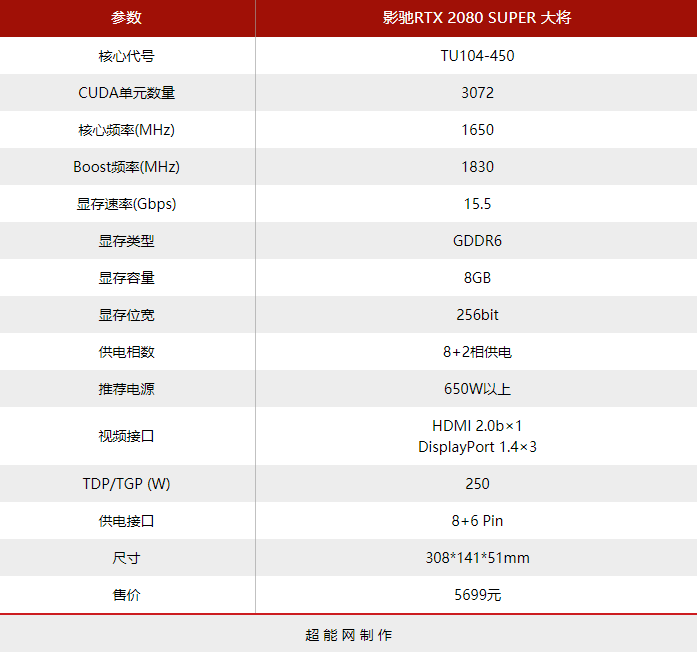 性价比显卡，游戏与工作的理想之选