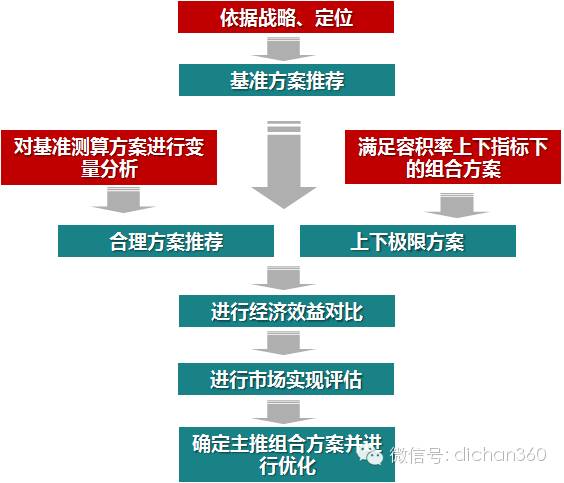 交易下滑模型，解析与应对策略