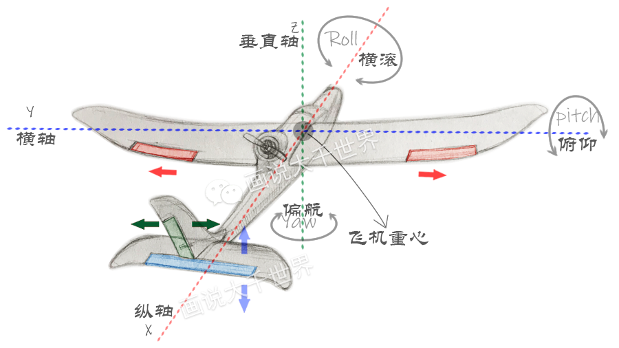 航模飞机固定翼教程，从入门到精通