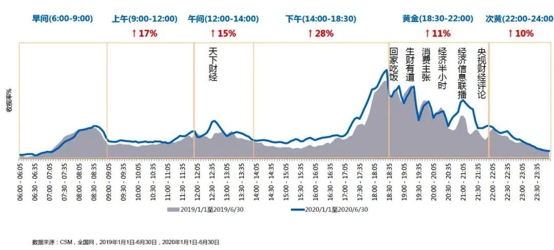 CCTV2财经节目表，深度解析与前瞻展望