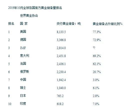 地球的黄金储量与分布研究