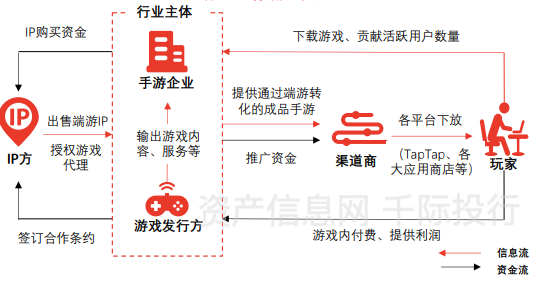 让手机游戏更流畅，优化策略与技术探讨