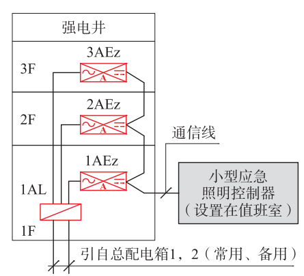 凌源气压，探究与应用