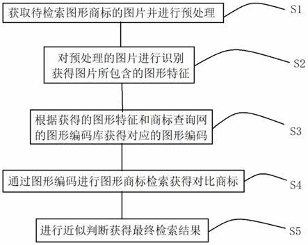 探究商标的图案查询方法与策略