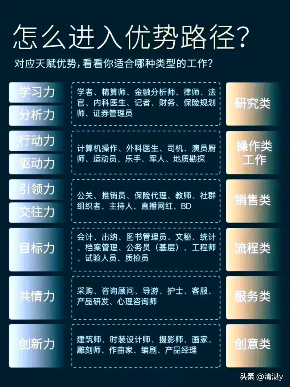 比较好移民专业，探索最佳移民职业路径