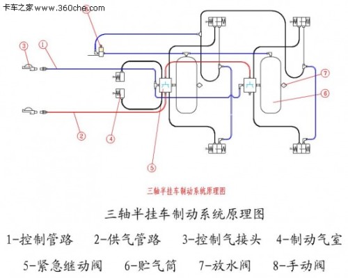 挂车阀气压差，深入了解其工作原理与应用