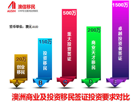 澳洲热门移民专业及其吸引力，探究哪些专业更具移民优势