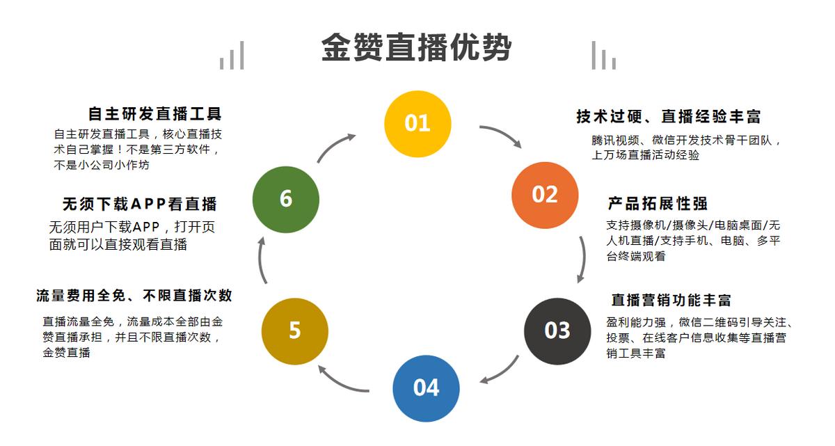 手机直播界面的设计与用户体验探讨