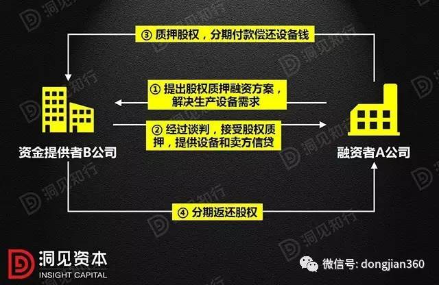创投公司能贷款吗？——探究创投公司的融资途径与策略