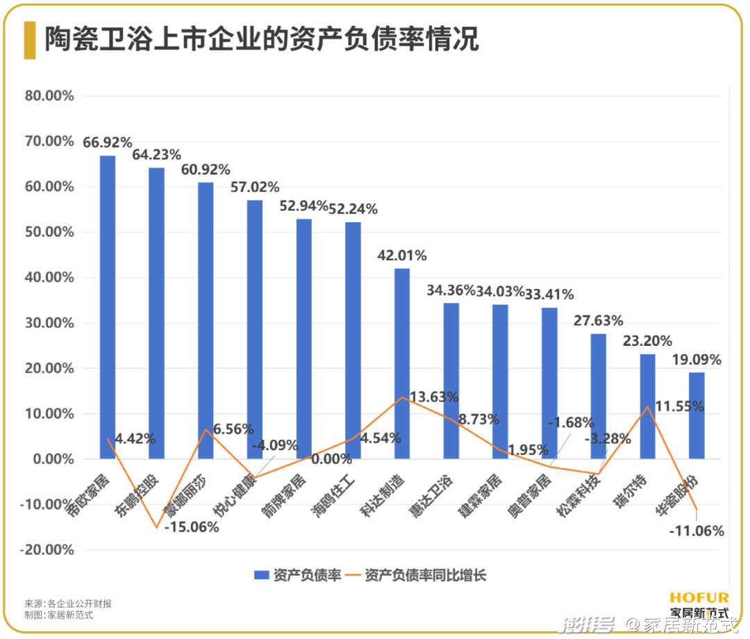 创投与资产负债率，企业成长的双刃剑
