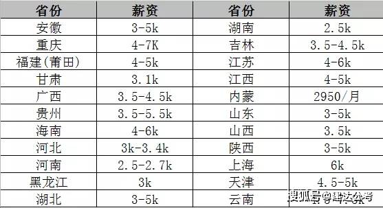 台湾福利待遇概览