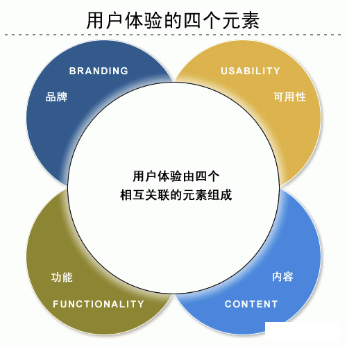 服务品牌图案，塑造品牌个性与提升用户体验的关键要素