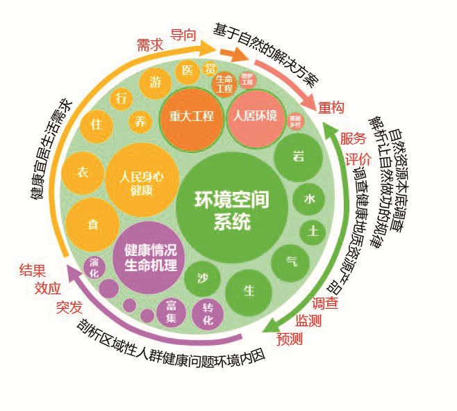 生态界面，连接自然与人类的新纽带