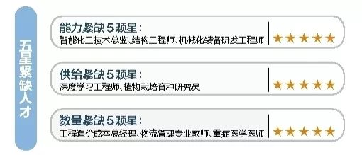 魁北克省人才紧缺，专业人才的迫切需求与未来展望