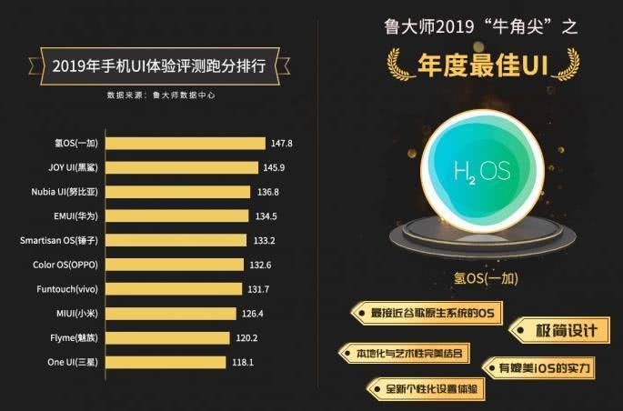 最流畅的国产手机系统，探索与解析