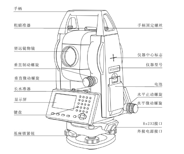全站仪的测量功能及其应用