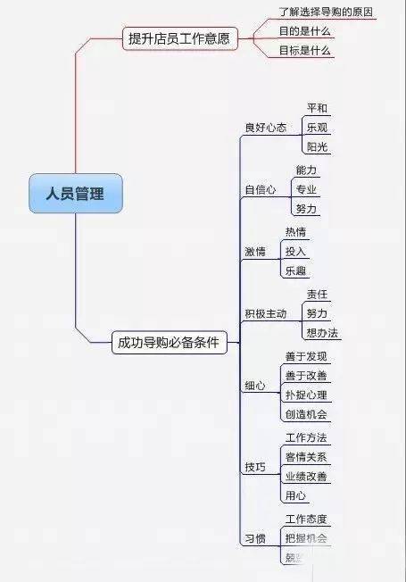 手机流畅器，提升用户体验的关键要素