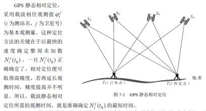 GPS纵断面测量技术及其应用
