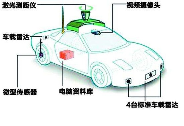 车载激光建模测量系统在现代化交通领域的应用与发展