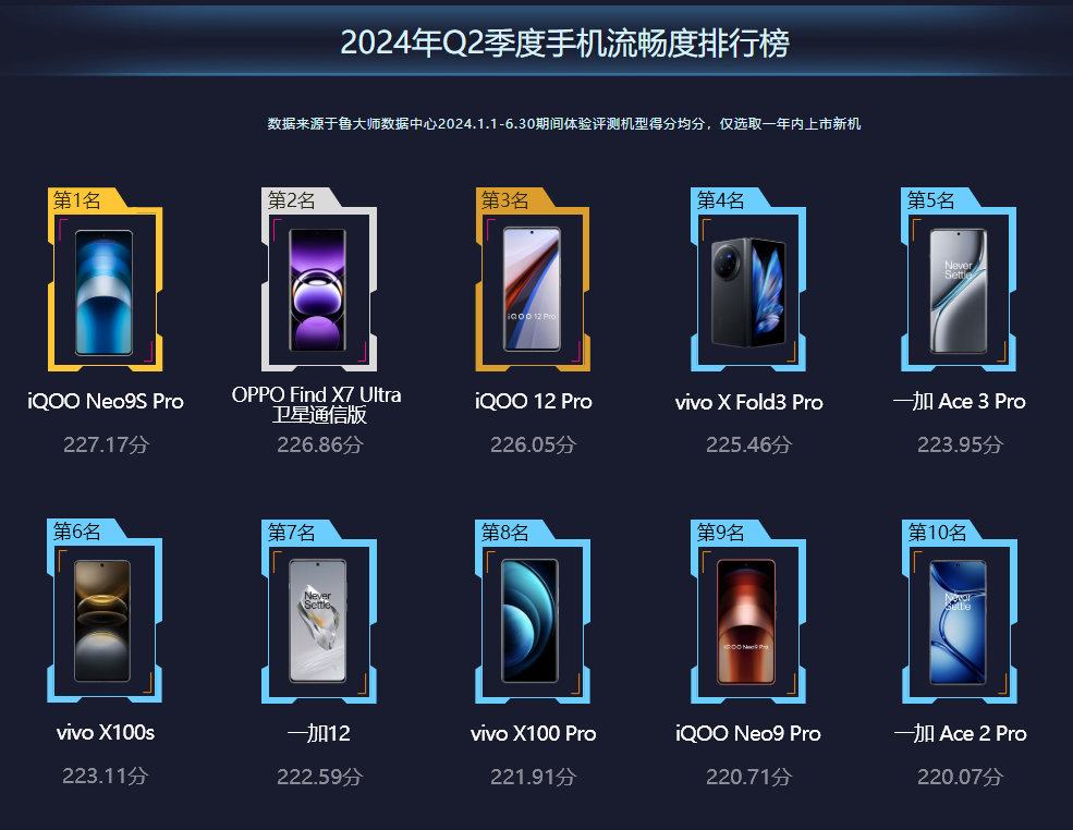 最流畅手机品牌，定义流畅体验的全新维度