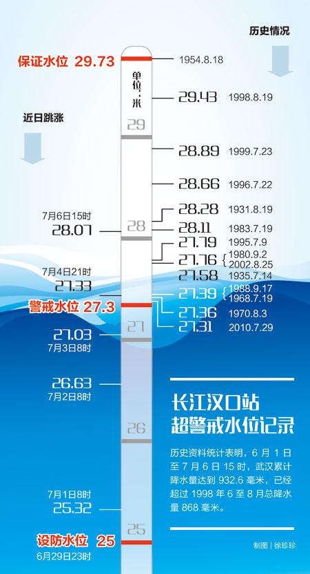 长江水位沙市实时水位监测与影响分析