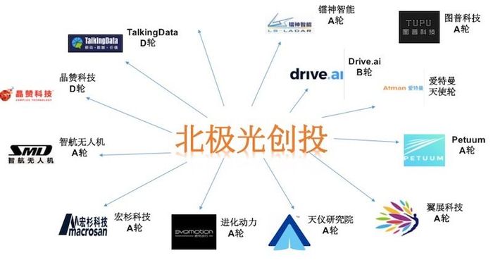 光速创投，一家引领科技创新与产业变革的创投公司
