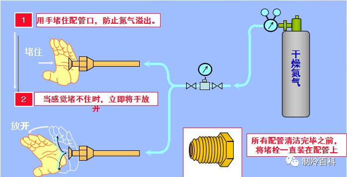 重置气压，关键步骤与注意事项