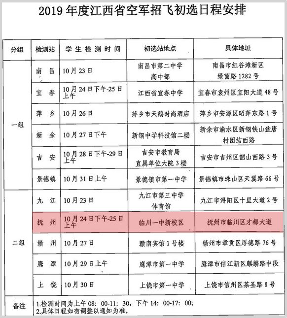 空军技术军官待遇，认识与探讨