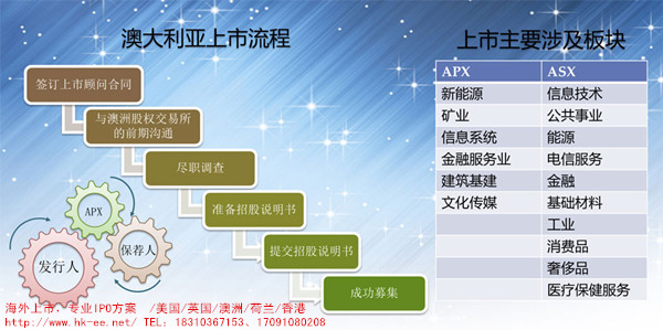 澳洲企业管理专业，培养卓越领导力的摇篮
