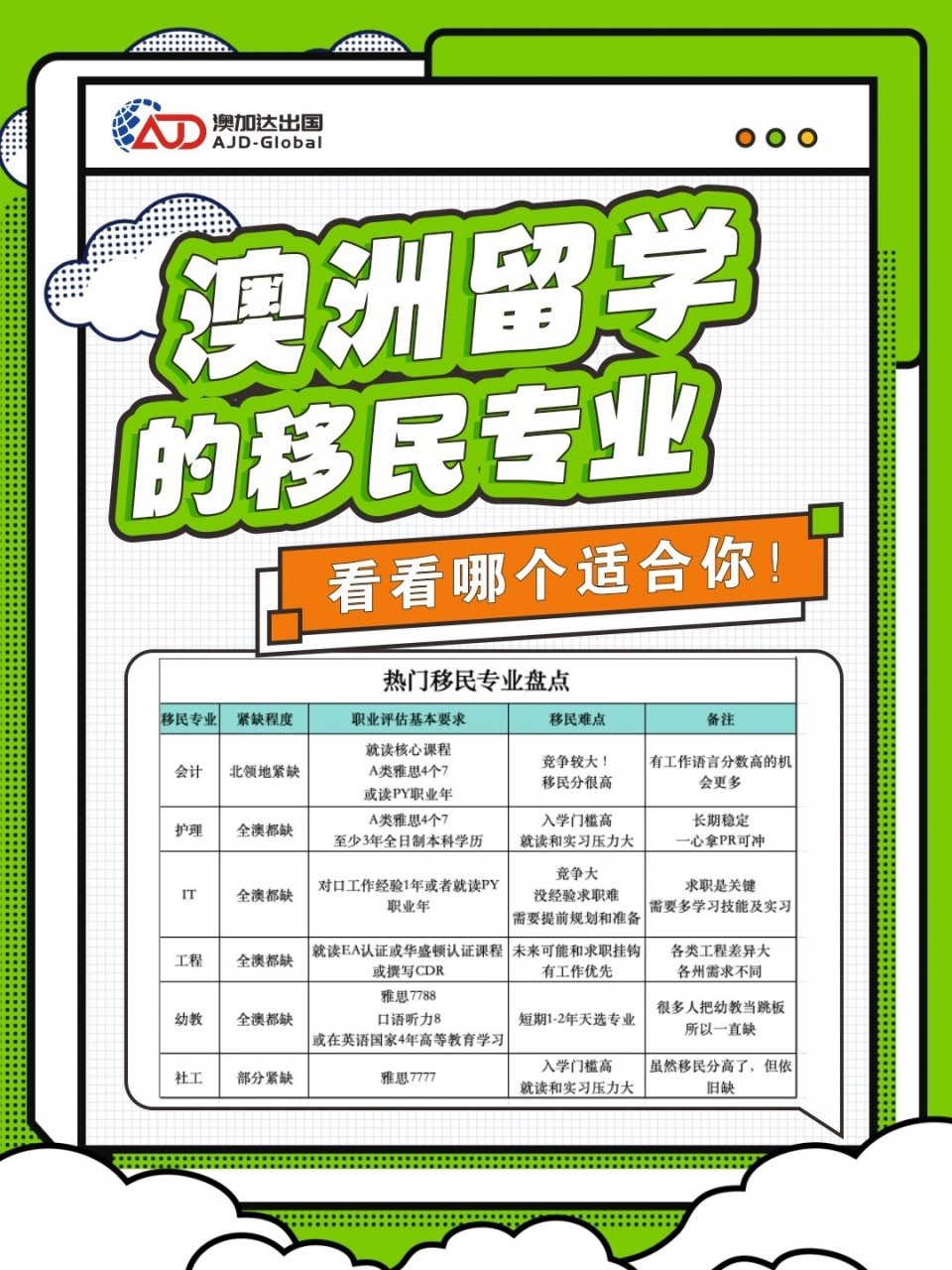 热门澳洲移民专业，探索澳洲移民之路的热门专业选择