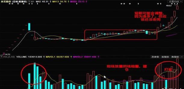 测量价格标准的重要性及其实际应用