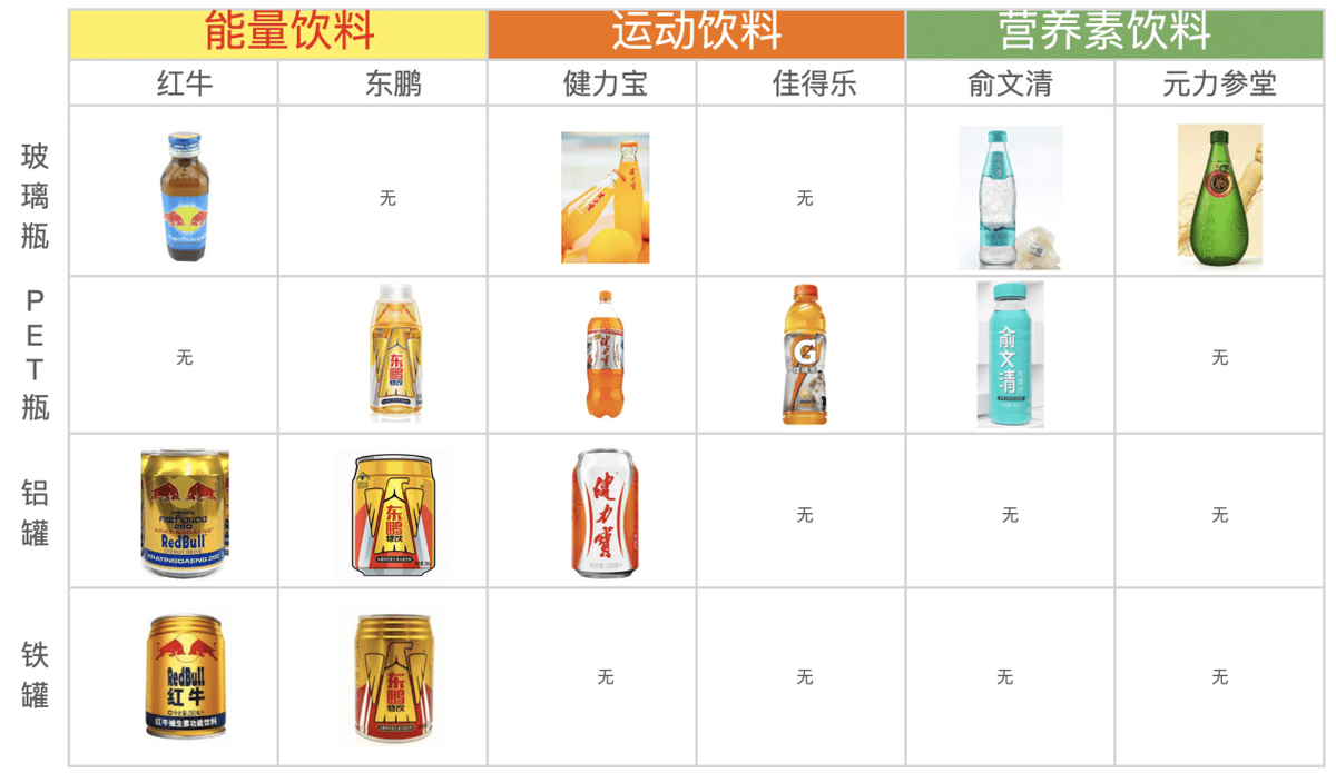 运动饮料大全，种类、功能及选择指南