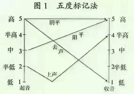 气压调整跑偏，解决之道与实际应用