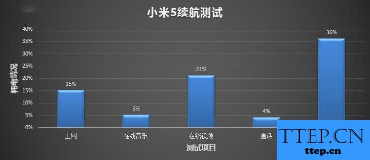 小米5流畅模式，性能与体验的双重提升
